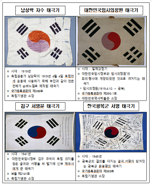 광복 80주년 계기 국립대전현충원, 독립운…